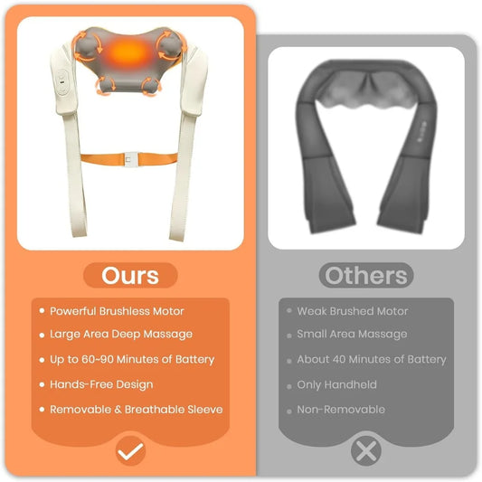 Neck and Shoulder Massager Electric with Heat, Shiatsu Neck Back Pain Relief Pillow, Trapezius Lymphatic Trigger Point Massage